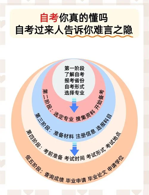 自考可以报考985吗_1