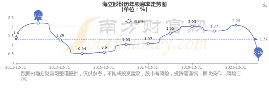600619海立股份公司简介-海立股份简介