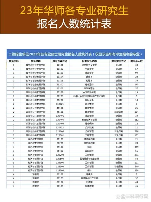 2022考研院校报考人数_1