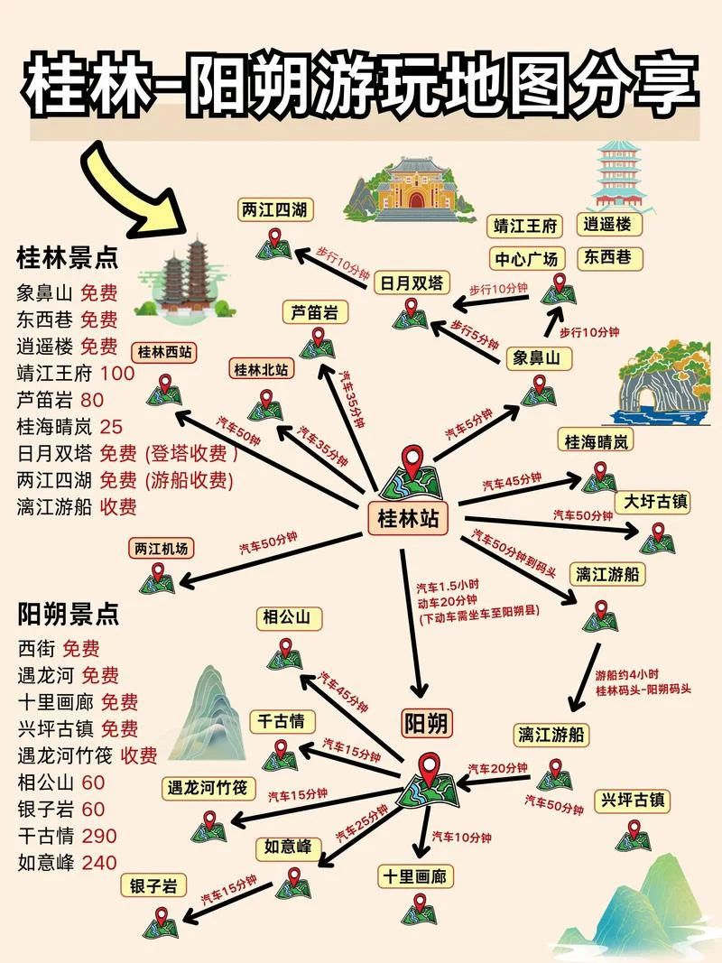 桂林旅游攻略必备清单-桂林旅游攻略必备清单