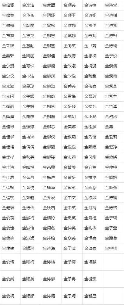 宝宝起名带金字旁大全_2