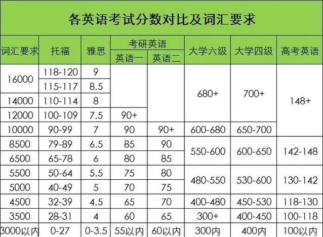 考研英语60分好考吗-考研英语 60 分好考吗