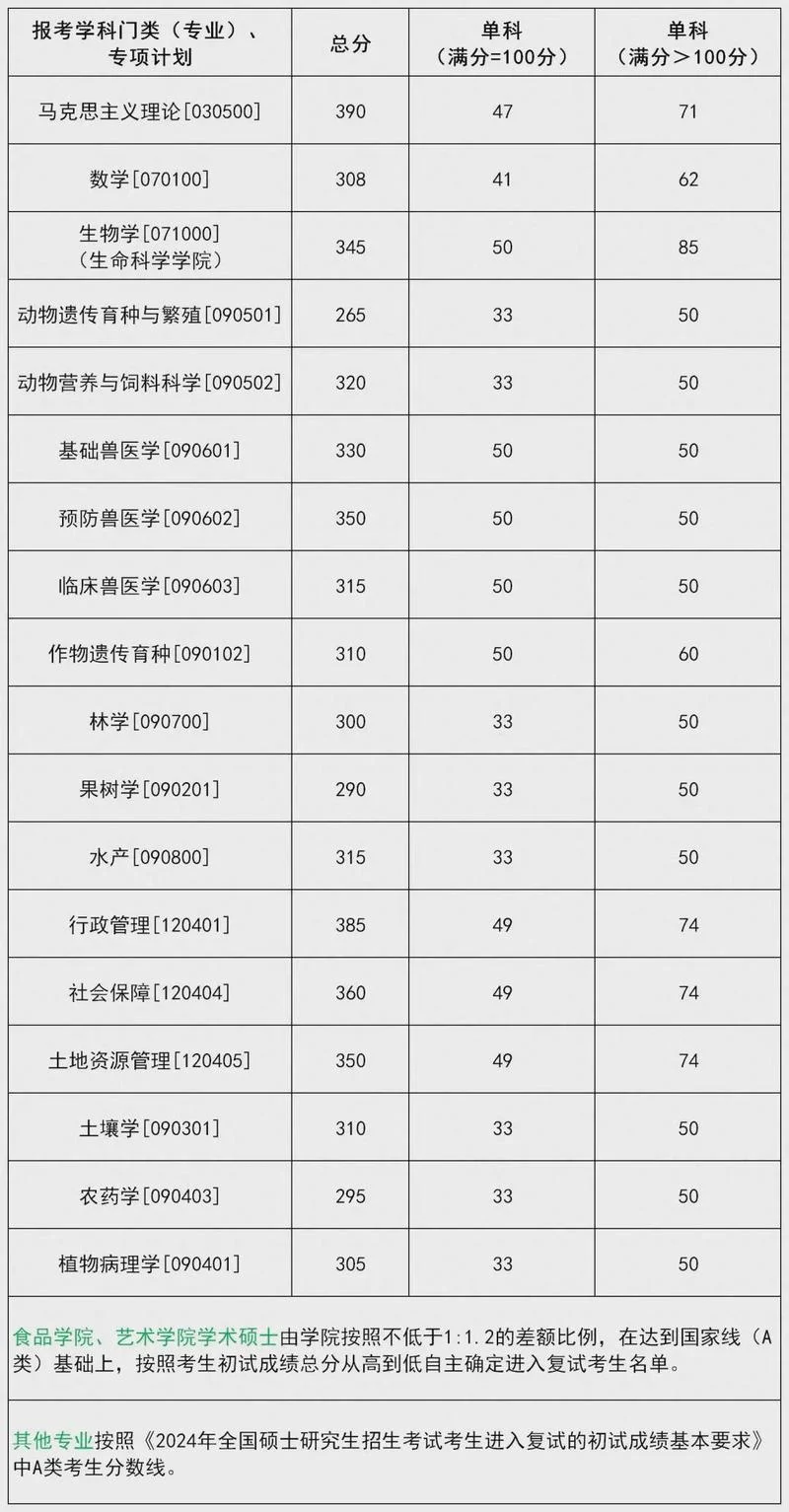 华南农业大学考研人数-华南农大考研人数