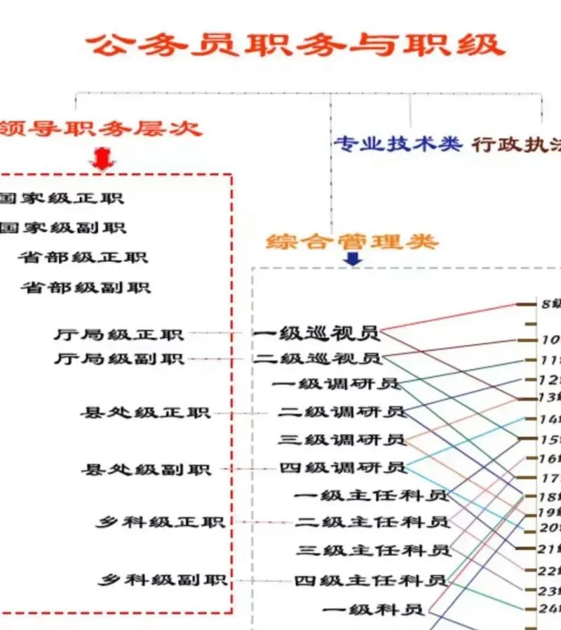 什么是职务_2