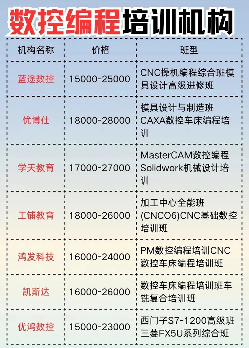 学编程去哪里学-学编程去哪里学