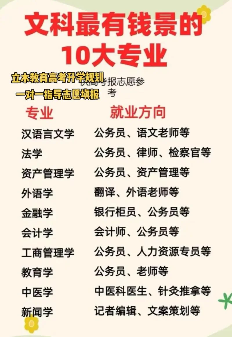 大学专业有哪些前景好的-大学专业前景好
