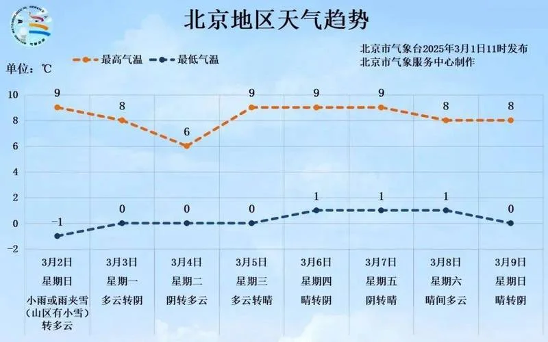 北京冬天是几月份_2