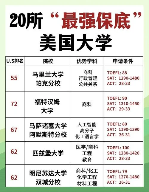 美国留学那个-美国留学攻略