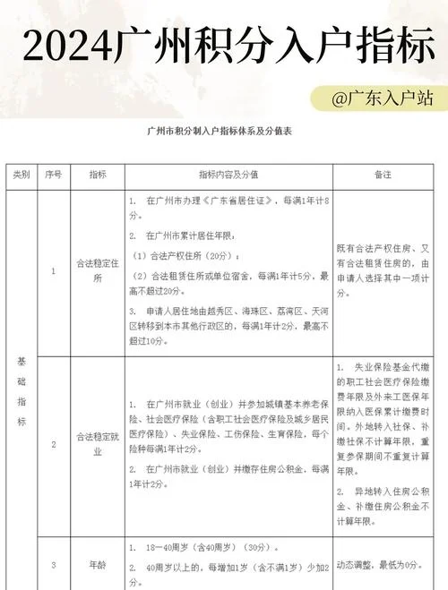 如何查积分入户_1