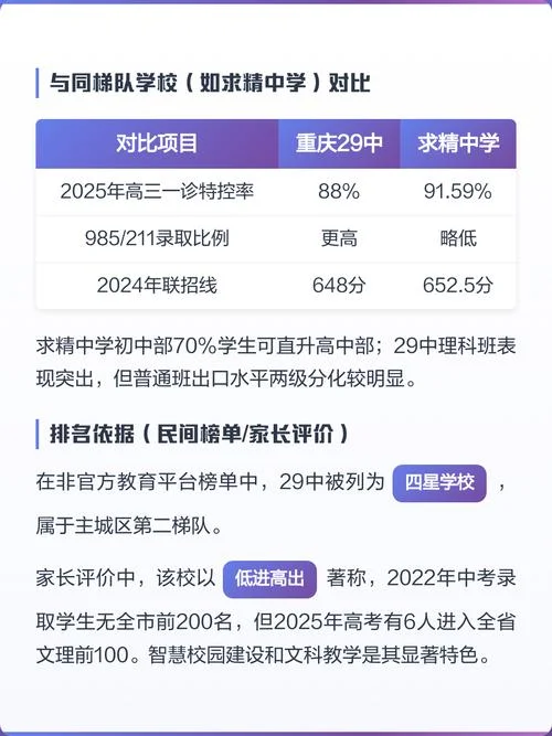 重庆29中历史介绍-重庆29中校史