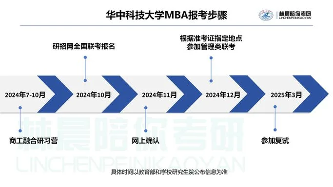 mba报考指导哪家靠谱_1