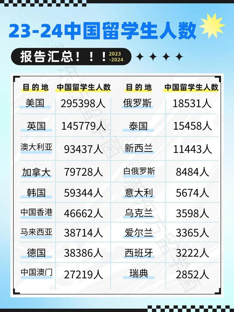 大学留学生比例_2