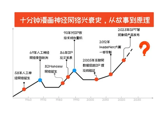 万象网管历史_2