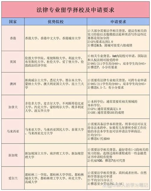 海外留学法律专业_2