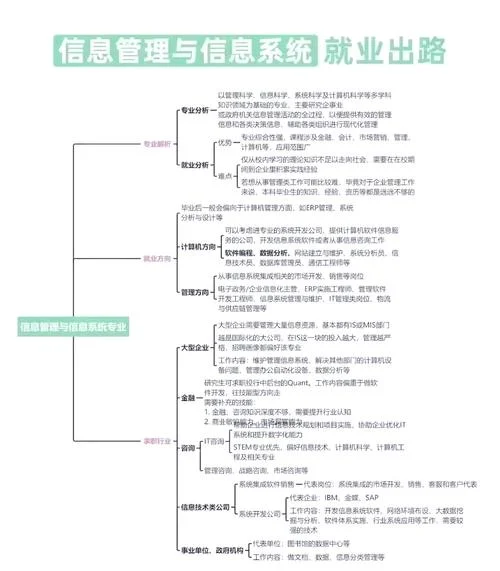 信息管理与信息系统专业考研科目-信管考研科目