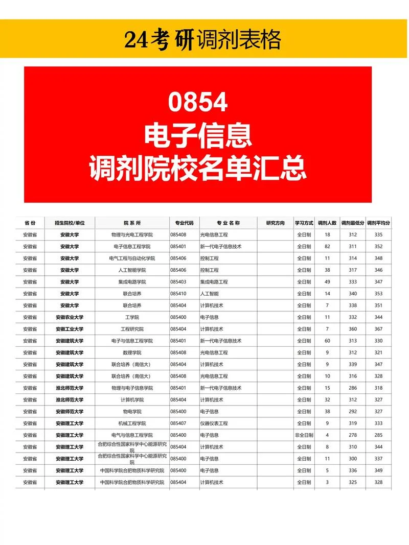 往年调剂信息在哪里查_1