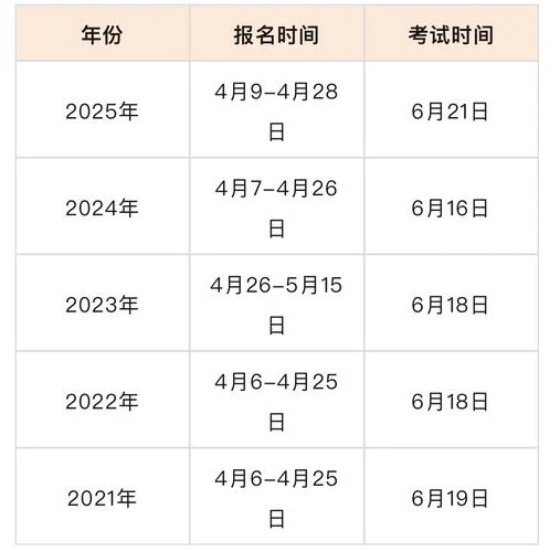 上海经济师报考条件-上海经济师考条件