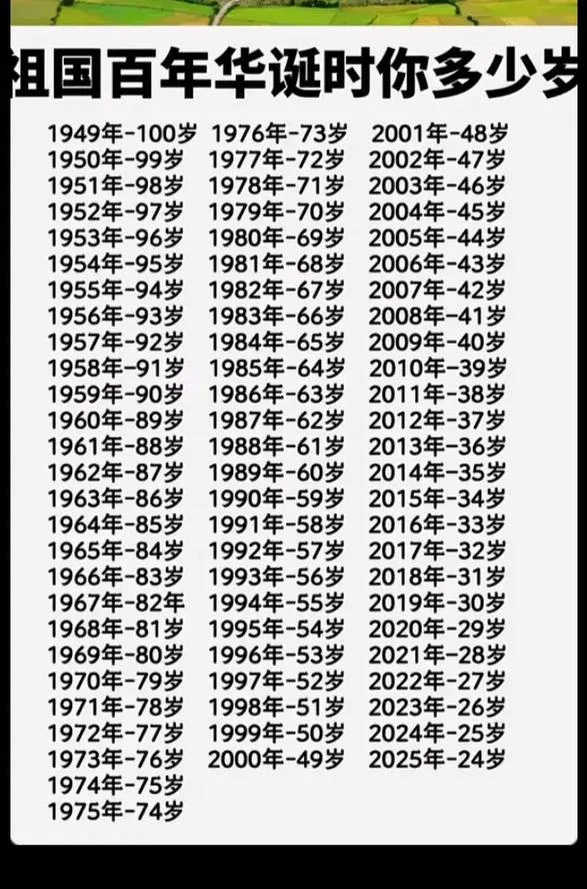 92年今年多大了_2