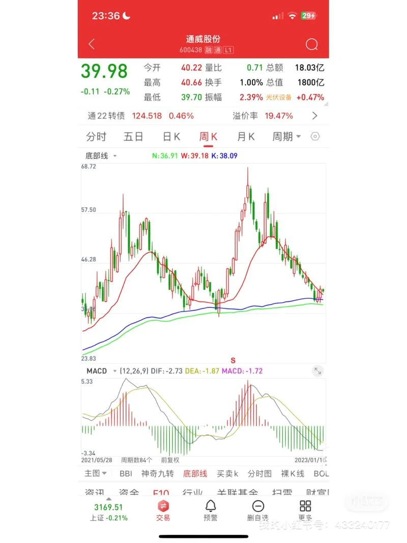 600438通威股份历史行情-股票行情：通威股份