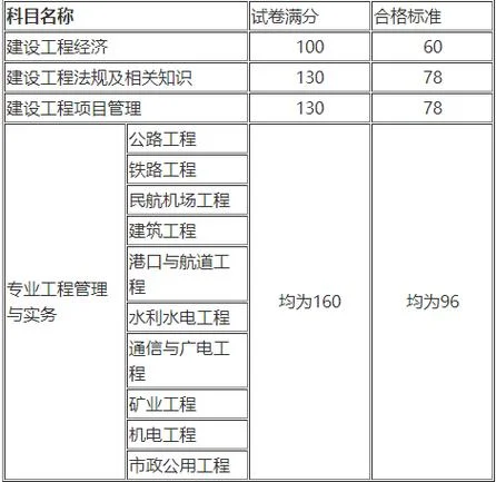 一建及格成绩-一建及格成绩