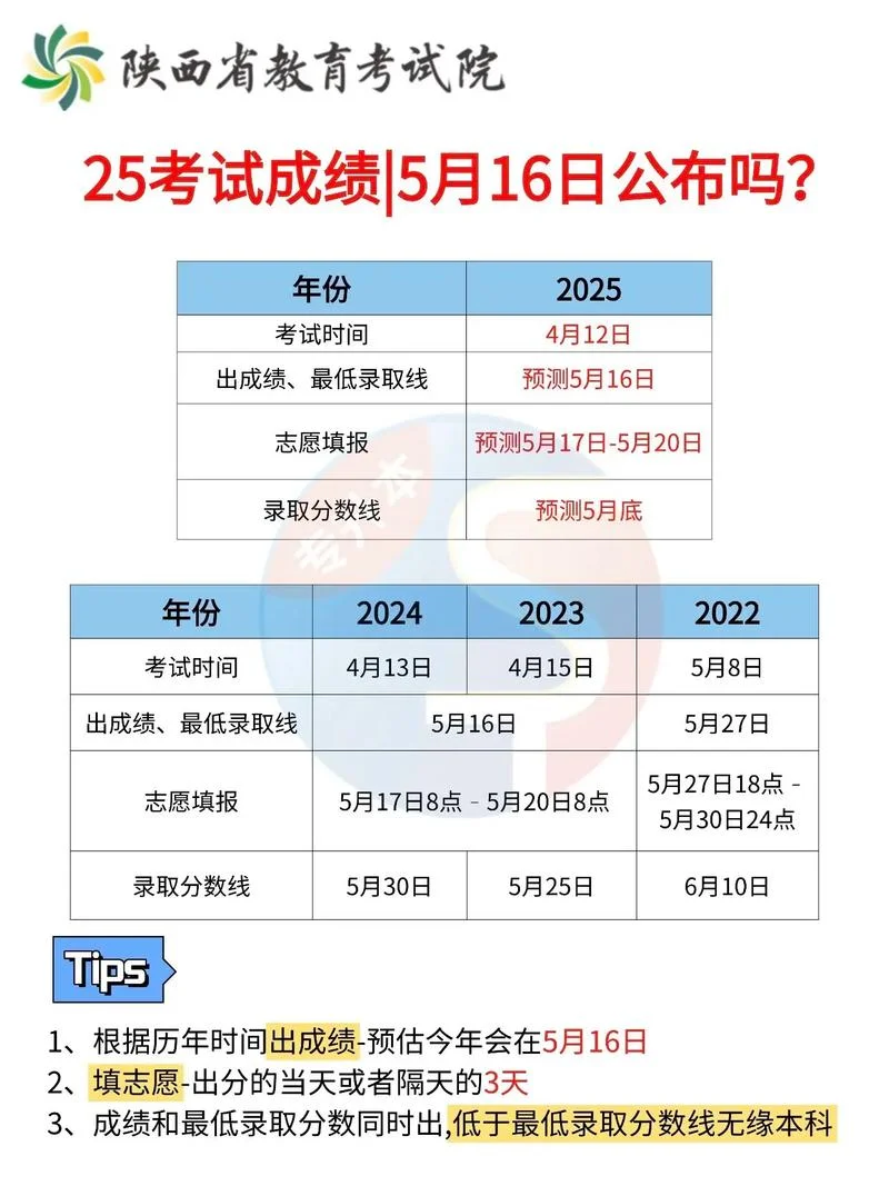 智博2021专升本成绩-智博 2021 专升本成绩