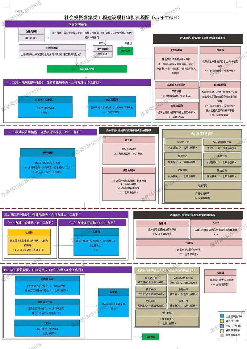 建筑行业资质审核流程_2