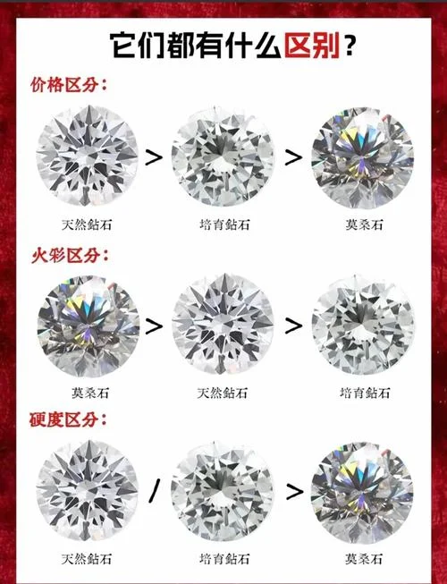 钻石的历史与文化-钻石历史与文化