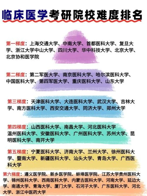 临床医学考研有哪些专业-临床医学考研专业