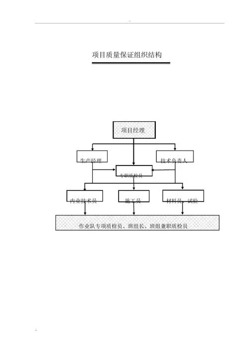 业主方项目组织机构图-业主方组织机构图