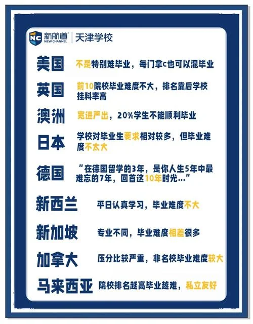 澳洲留学易毕业吗-澳洲留学毕业难