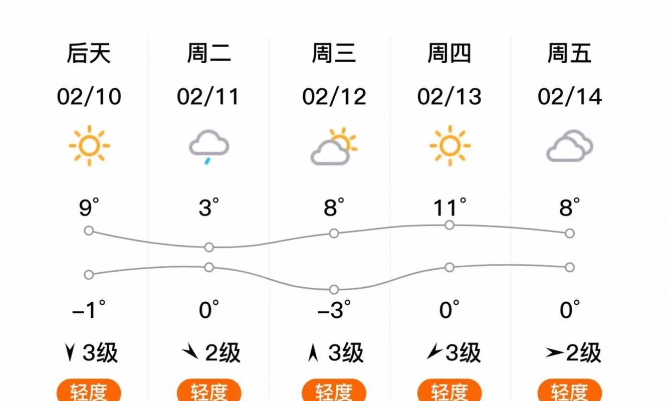 河南商丘天气预报历史_2