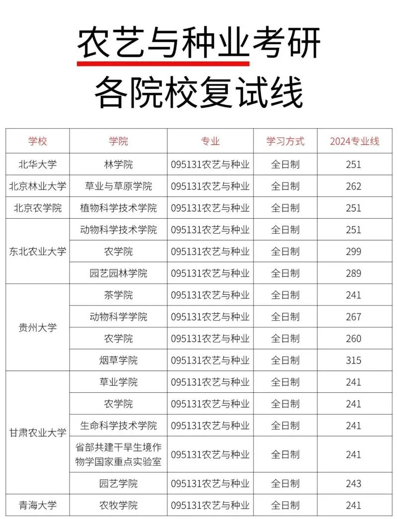2022考研335分能过线吗-2022 考研 335 分能否过线