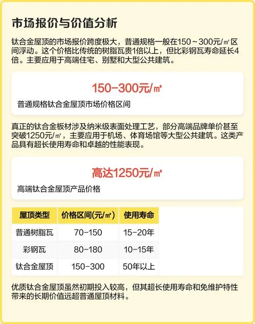 钛合金瓦多少钱一平方_2