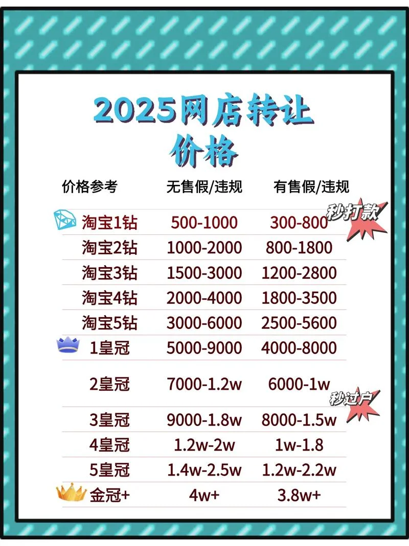 淘宝天天特价怎么用-淘宝天天特价使用指南