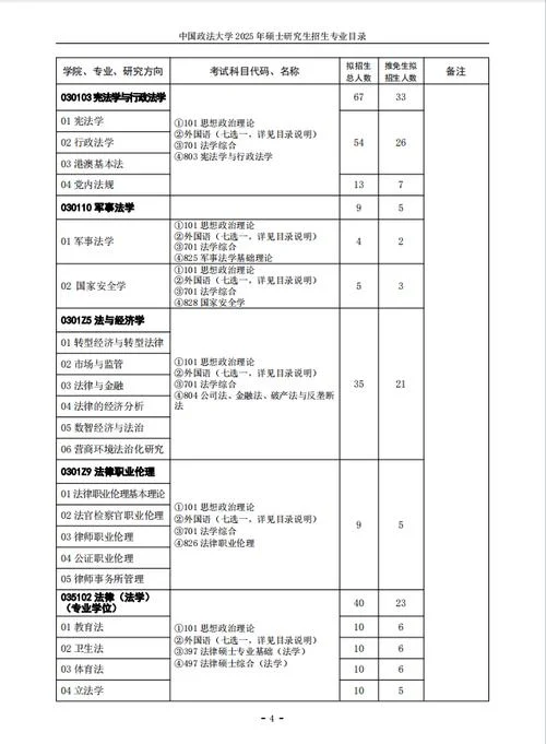 法学硕士的报考条件_2