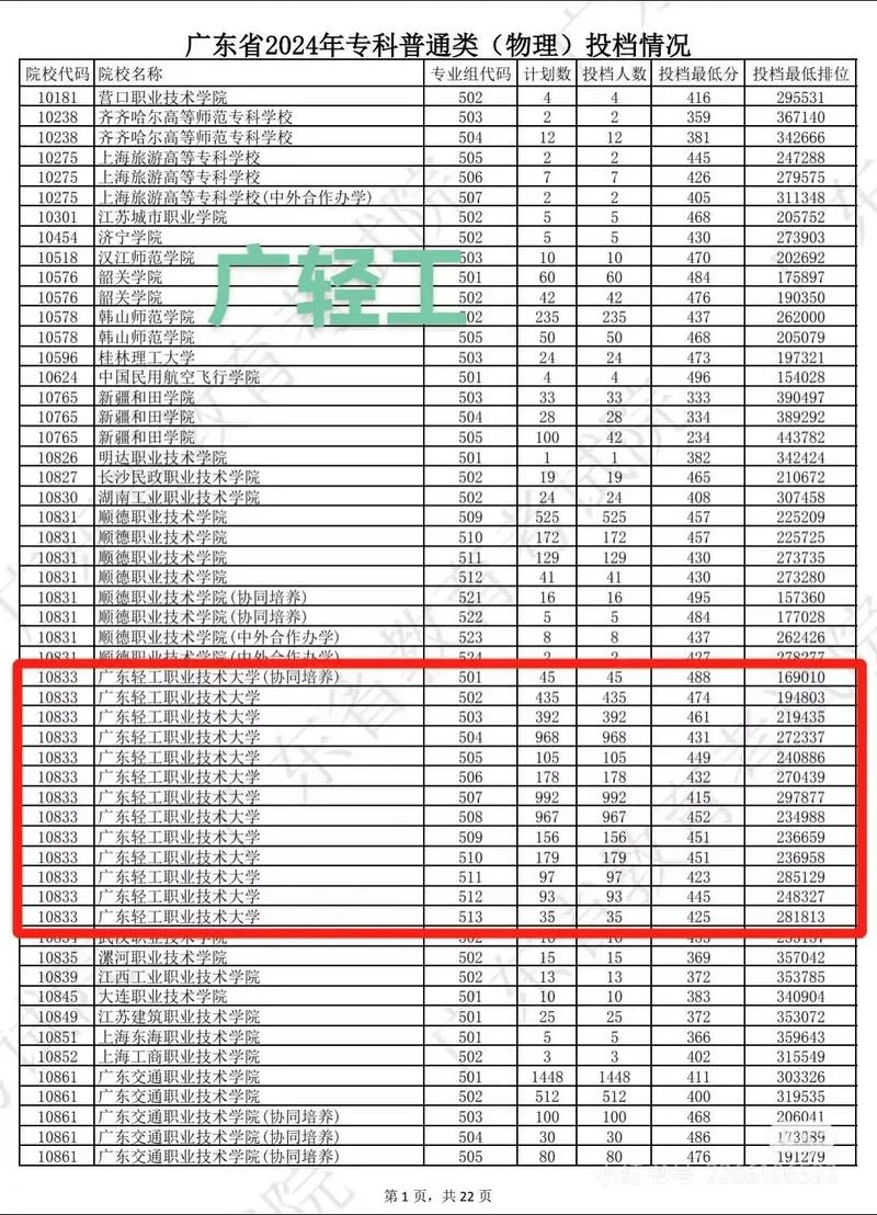 广东省轻工职业技术学校招生简章_1