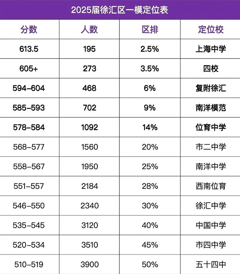 徐泾中学中考成绩_1