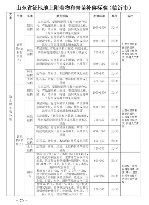 商业用地征收补偿多少一平方_2