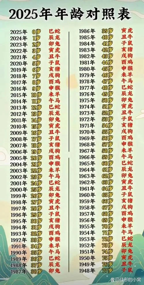属猴的今年多大岁数了_2