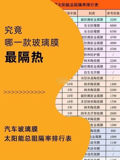 国产汽车贴膜哪个牌子好_2