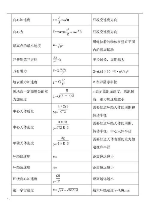 高中物理怎样提高成绩_1