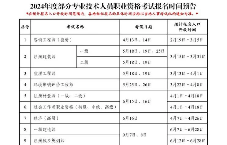 一建考试资格报名条件_2