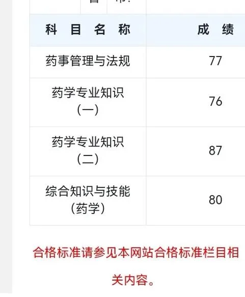 2019执业药师成绩查询-2019 执业药师查分