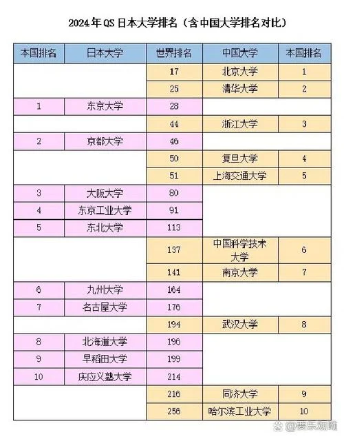 日本大学排名2020_1