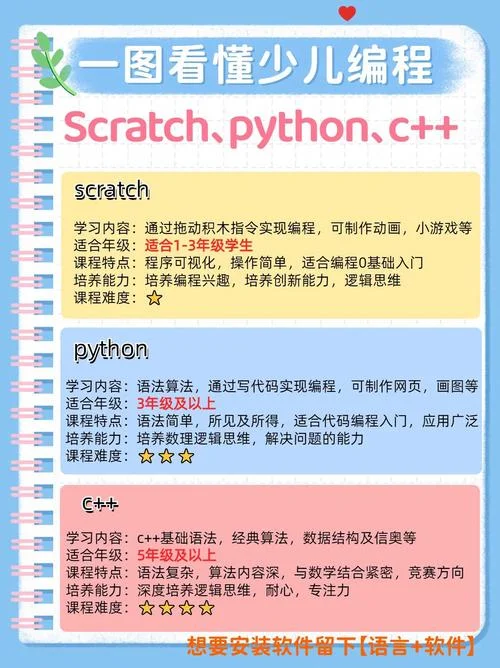 编程是做什么_1
