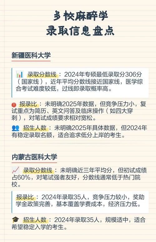 麻醉学专业考研哪个学校比较好_2