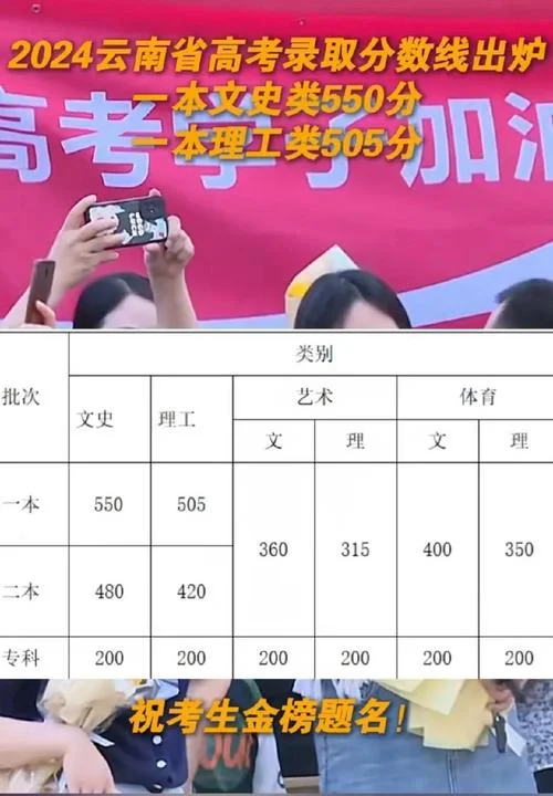 高考成绩今起公布云南_2