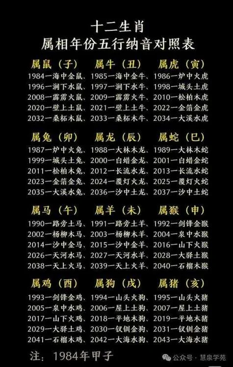生辰八字 免费起名_1