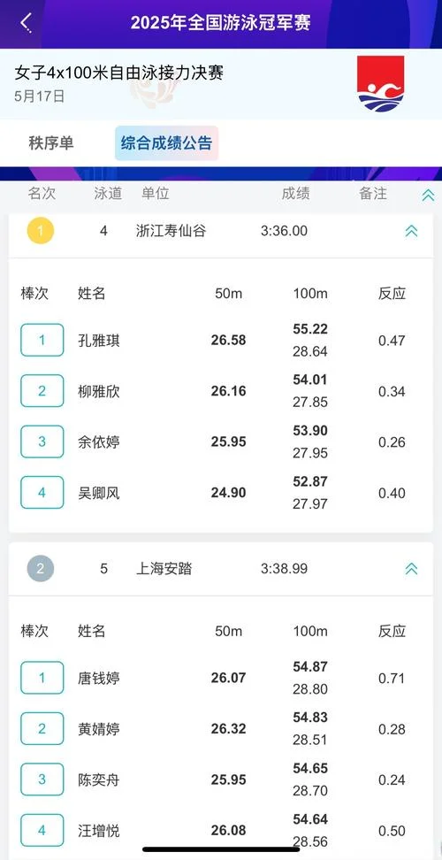 全国冠军赛成绩_2