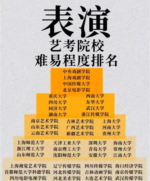 艺考校考百度百科_1